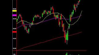 Alerting Key Signals: Alibaba Monster Drop, Setups, Analysis