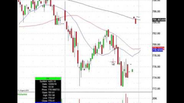 Today's Stock Trading Action: TOL, BOBE, MIK, APPL & More