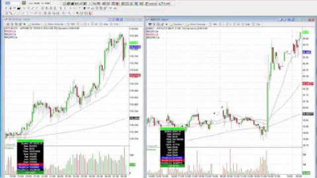 Options Expiration Friday: Everything You Need To Know