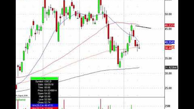 Stock Futures Pop, Can It Hold: M, CGC, W, TEN & More In Play