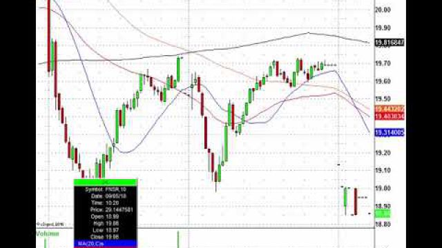 Just Trade It! KR, W, FNSR, QCOM & More In Play