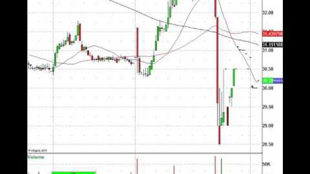 Options Ex Friday, These Trades Are In Play