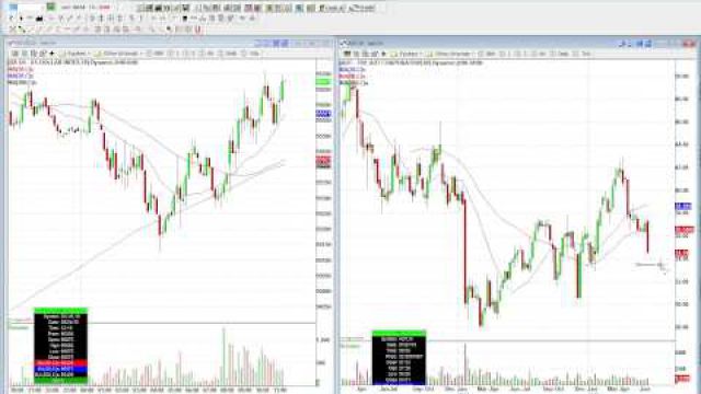 Significant Upside Bounce On ADT Corporation (NYSE: ADT)