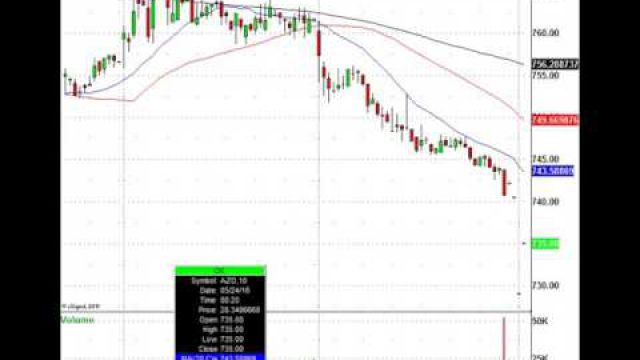 Trade It, Fade It, & Play It: BBY, TOL, DSW, MSFT & More