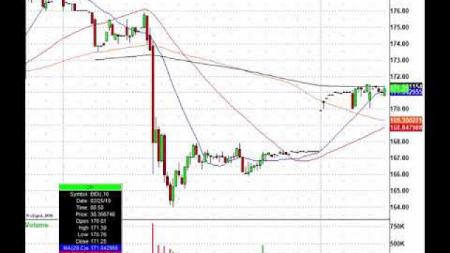 Chinese ADR's Jump After Trade Deadline Extented: BABA, JD, MOMO, & More In Play