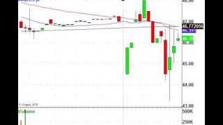 Oil Dips Again, But Here Is Today's Money Makers