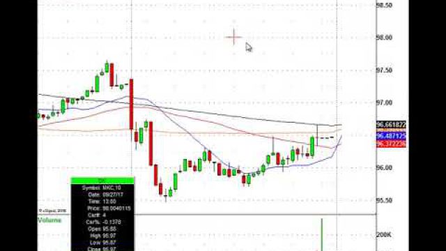 Trade The Morning Action! JBL, CAG, BBRY, HAIN & More