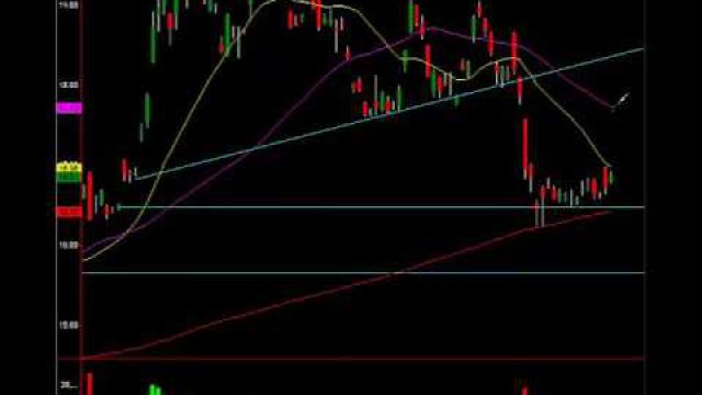 Dollar Double Top Signals Buy In These Commodity Plays