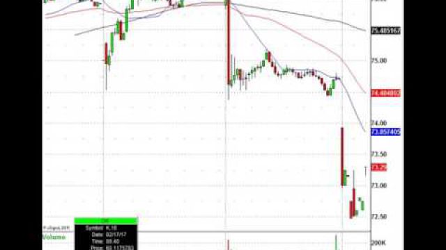 Options Expiration Friday: KHC, UN, MDLZ, GIS & More In Play