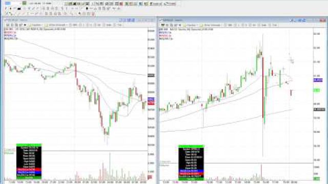 Futures Still Positive After Pre-Market Pullback