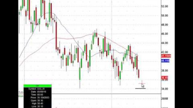 As Oil Rallies Airline Stocks Fall, Watch This Major Institutional Trade Level