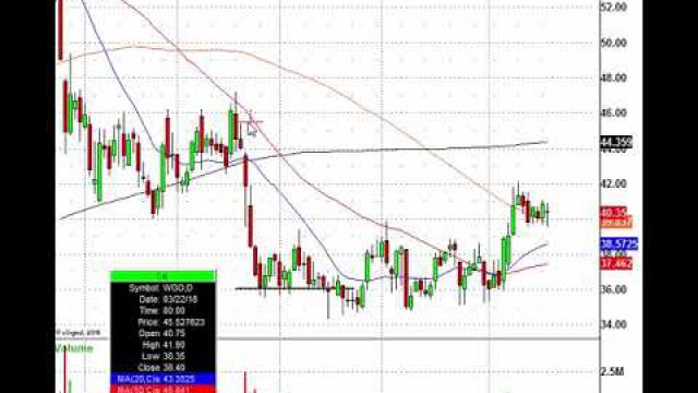 Forget Trade Wars, Just Trade: FDX, ORCL, SBUX & More In Play