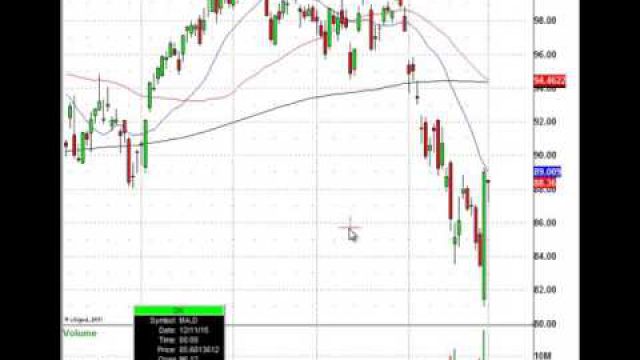 Stock Traders Should All Know This Important Chart Pattern