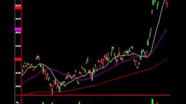 These Chart Signals Told You China Was Correcting: 46% Profit Generated