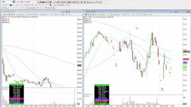 Volatile Markets As Options Ex Is In Full Swing