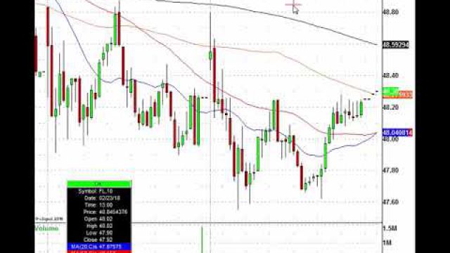 Warren Buffett Steals The Morning Action: BRK.B, GE, TGT & QCOM In Play