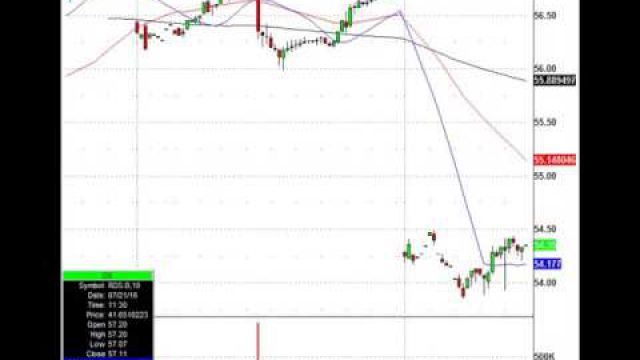 Watch These Morning Stock Trade Setups: FB, ORCL, WFM, F & More