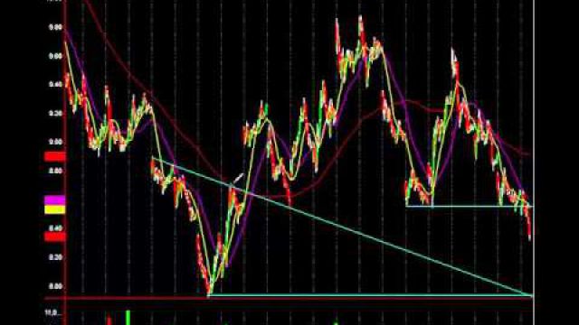 Major Technical Level In Oil: Inside The Charts For Maximum Profit