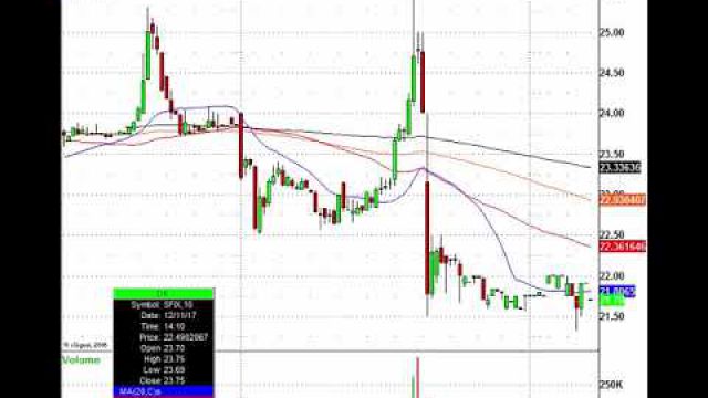 Today's Stock Trading Action: MU, FDX, RHT, UPS & More