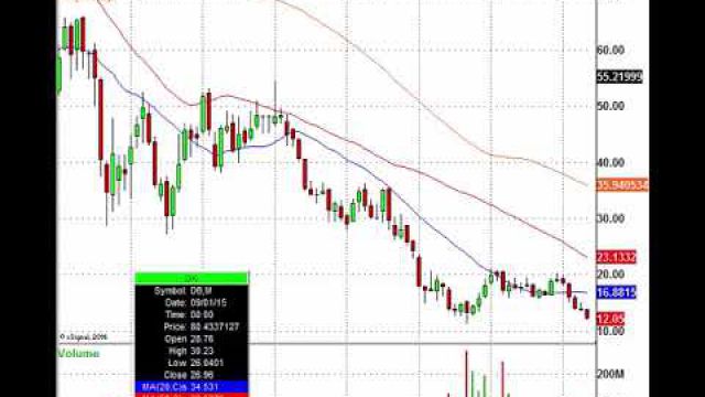 Geopolitical Events Rattle Stock Futures: DB, CS & BCS In Play