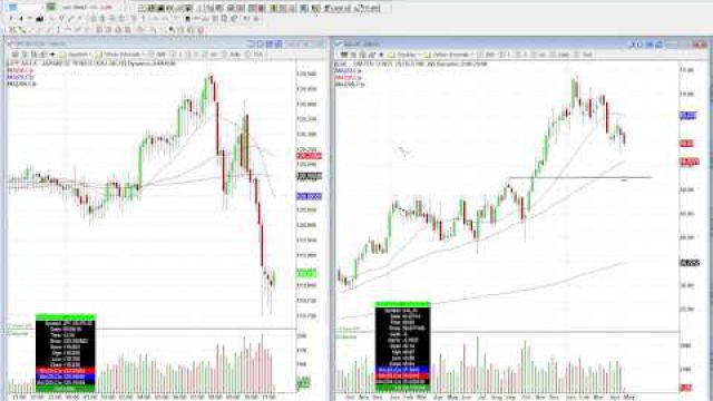 Breakout Shows Institutional Buy On United Continental Holdings Inc (NYSE: UAL)