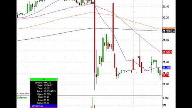 Turkey Day Stock Trading: CRM GES, GME, HPQ & More