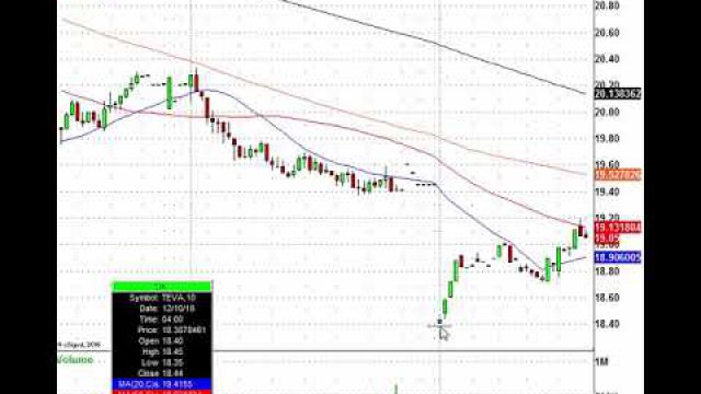 Stocks Futures On A Volatility Roller Coaster: NTRI, TEVA, GILD, BG & More In Play