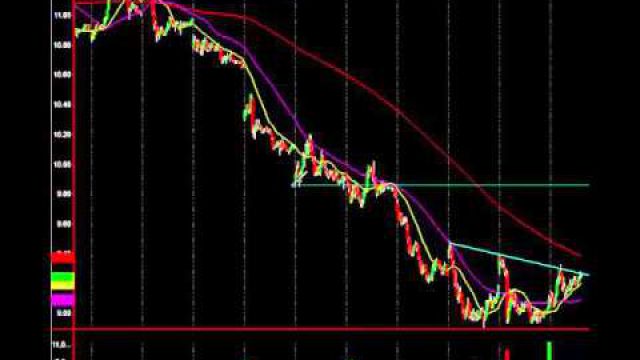 Inverse Head & Shoulder Breakout: Oil About To Squeeze