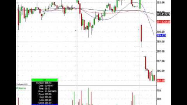 Gold & Gold Mining Stocks Shine After The FOMC Announcement: GLD, IAU, GDX In Play Today