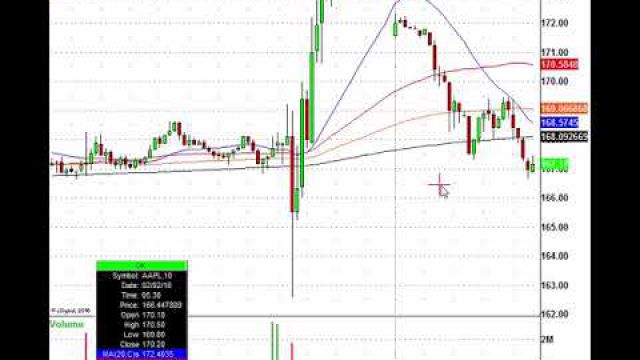 Bond Yields, Jobs, Big Tech Earnings & More, Now Trade It!