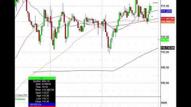 Options Expiration Friday: IBM, AXP, KSU In Play