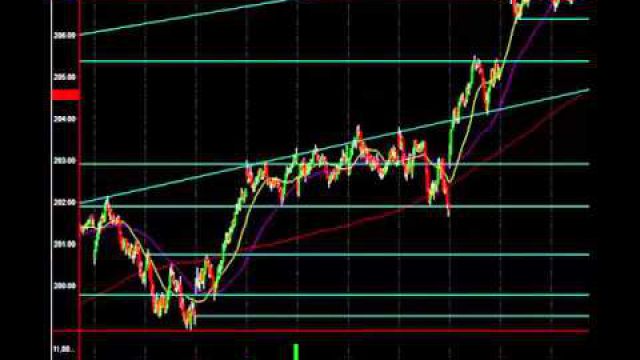 Semiconductors Smoked: Inside The Charts To Find Profit Opportunities