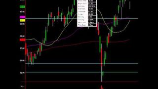 Trade For Life: Understanding The Markets And Next Move