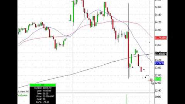 It's Options Ex Week, Watch The Institutional Game Playing In Stocks