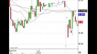 Extreme Volatility Equals Trading Opportunities