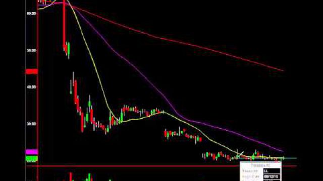 3 Stocks Most Likely To Have Options Expiration Rumors Hit