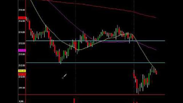 Institutional Traders Are Watching This S&P Level: Here Is Why!