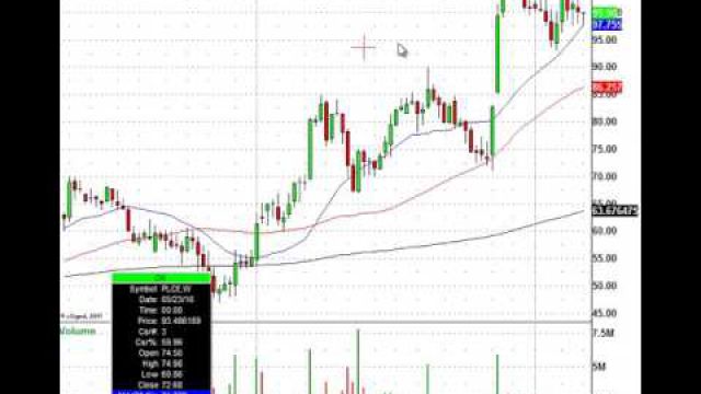 Trade The Morning Stock Action: CAT, HRB, URBN, PLCE & More In Play