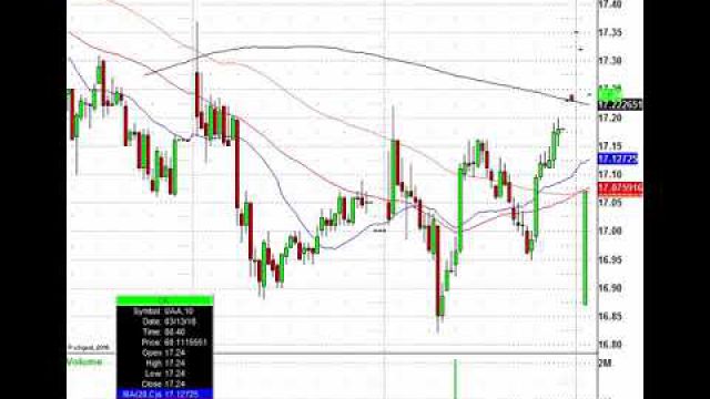 CPI Data, Geopolitical Events, Earnings & Options Expiration In Play