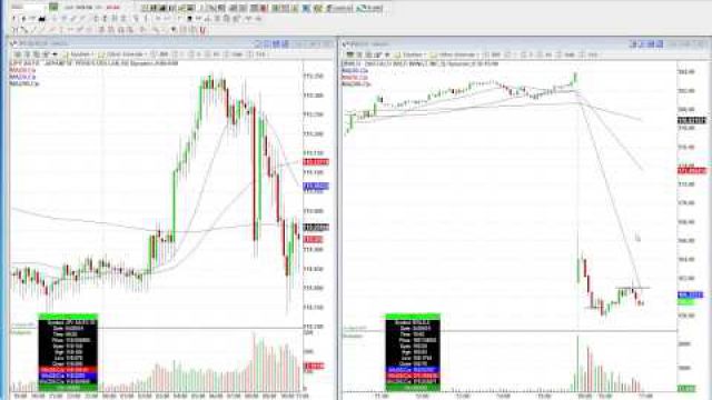 LIVE TRADING: This Is The ONLY Way To Trade The Morning Gap