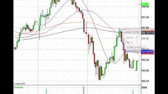 Forget The Job Report, Trade This Stock Action: BABA, FLR, WTW & More In Play