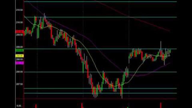 Institutional Insight: Reading the S&P After The Fed