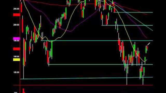 S&P Chart Analysis: Which Way Does The Market Go Next?