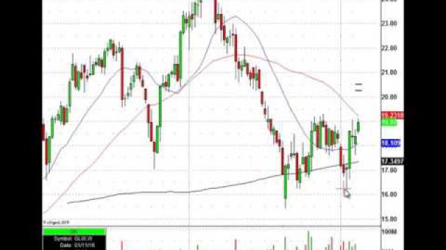 Here Is How You Find Short Selling Levels In Stocks