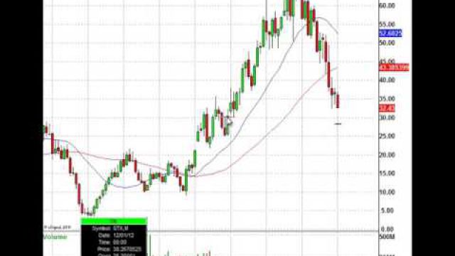 Sometimes When Stocks Look Cheap They Can Still Go Lower (NASDAQ:STX)