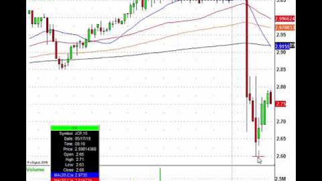 Retail Stocks Are In Play Again: WMT, JCP, DDS, PLCE & More