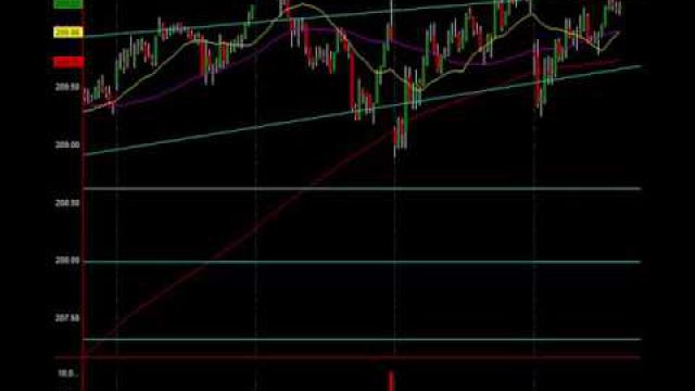 Key Analysis, Stock Setups For Instant Profit ($SPY, $DRYS, $ZFGN)