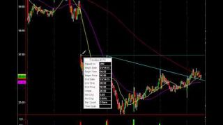 Live Trade In JPM: See It First And Profit From This Chart Setup