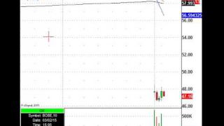 The 5 Minute Money Making Stock Trade: BOBE