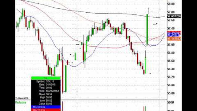 Futures Jump As Trade War Fears Ease: F, TSLA, GM FCAU & More In Play